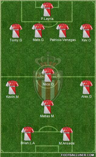 AS Monaco FC Formation 2013