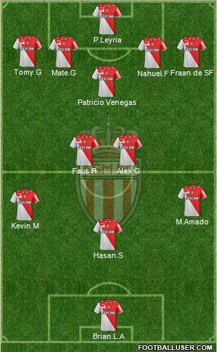 AS Monaco FC Formation 2013