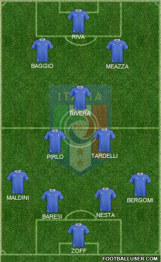 Italy Formation 2013