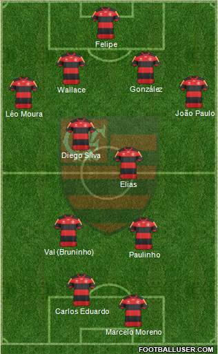 CR Flamengo Formation 2013