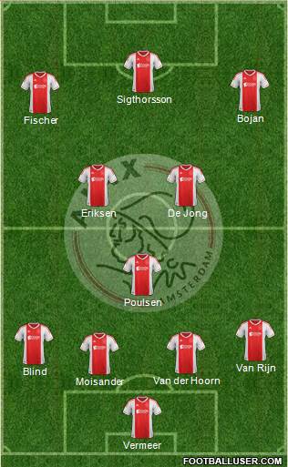 AFC Ajax Formation 2013