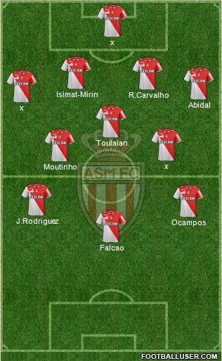 AS Monaco FC Formation 2013