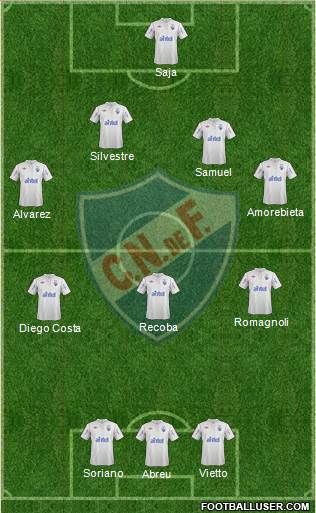 Club Nacional de Football Formation 2013