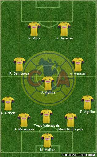 Club de Fútbol América Formation 2013