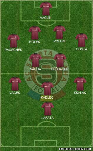 Sparta Prague Formation 2013