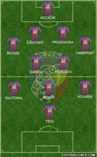 Viktoria Plzen Formation 2013