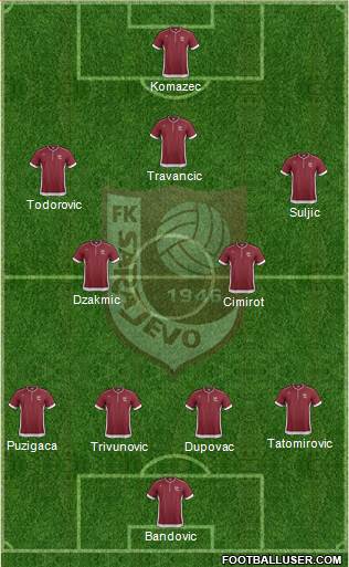 FK Sarajevo Formation 2013