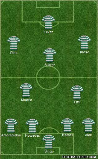 Celtic Formation 2013