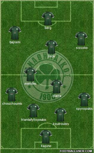 Panathinaikos AO Formation 2013