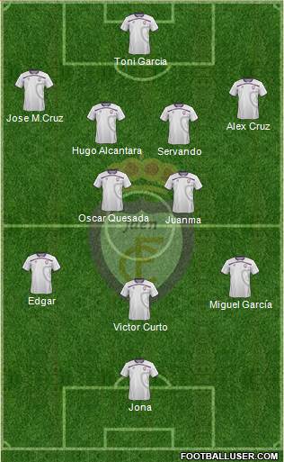 Real Jaén C.F. Formation 2013