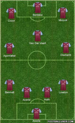 Aston Villa Formation 2013