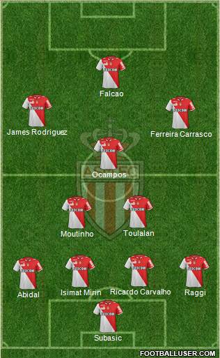 AS Monaco FC Formation 2013