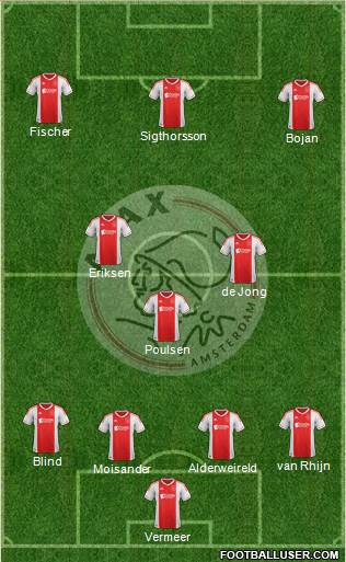 AFC Ajax Formation 2013