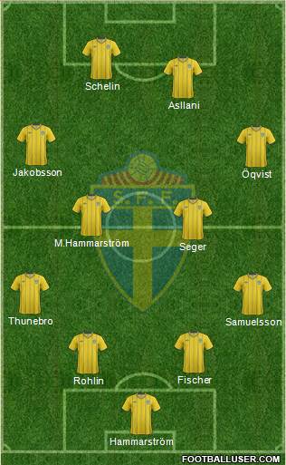 Sweden Formation 2013