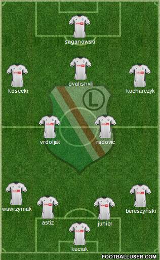 Legia Warszawa Formation 2013