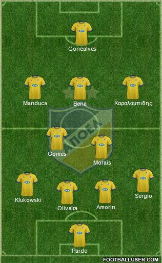 APOEL Nicosia Formation 2013