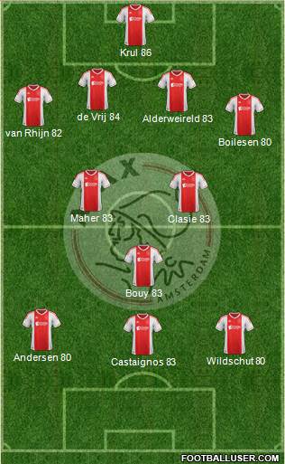 AFC Ajax Formation 2013