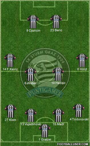 SK Sturm Graz Formation 2013