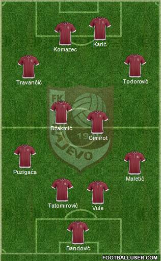 FK Sarajevo Formation 2013