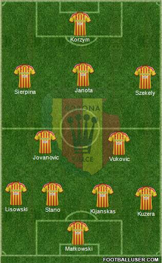 Korona Kielce Formation 2013