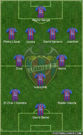 Levante U.D., S.A.D. Formation 2013