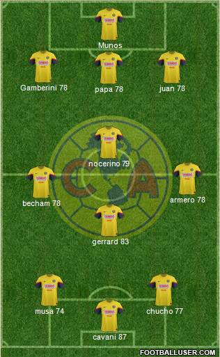 Club de Fútbol América Formation 2013