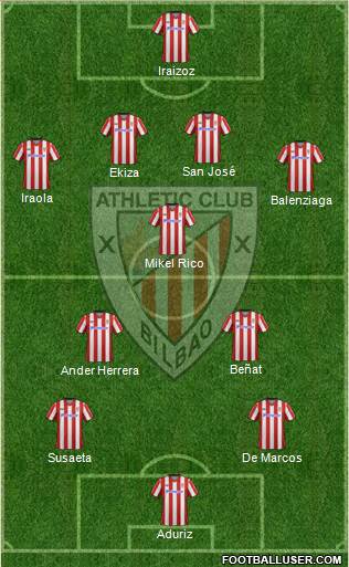 Bilbao Athletic Formation 2013