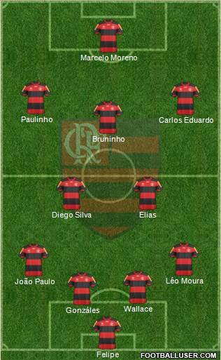 CR Flamengo Formation 2013