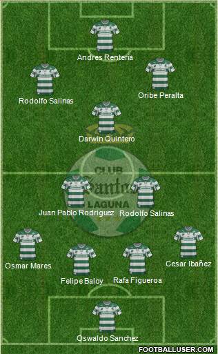 Club Deportivo Santos Laguna Formation 2013