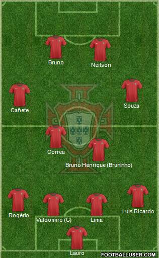 Portugal Formation 2013