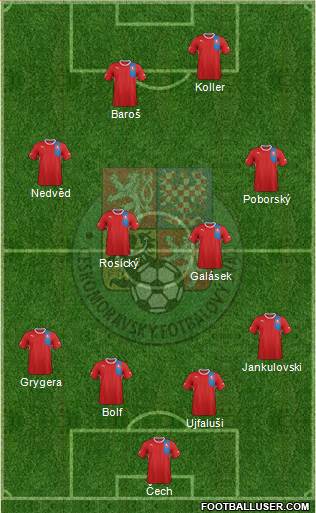 Czech Republic Formation 2013