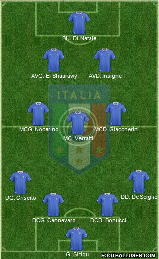 Italy Formation 2013