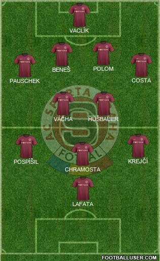 Sparta Prague Formation 2013