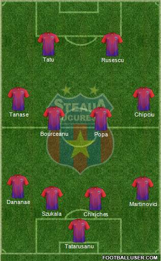 FC Steaua Bucharest Formation 2013