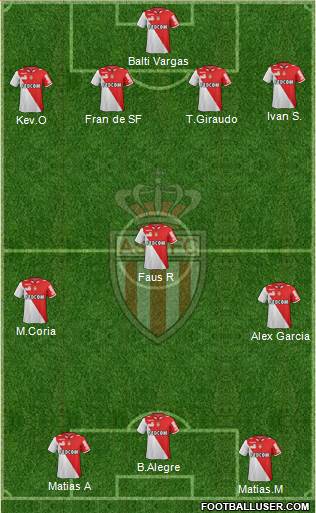 AS Monaco FC Formation 2013