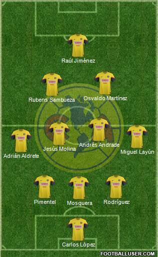 Club de Fútbol América Formation 2013