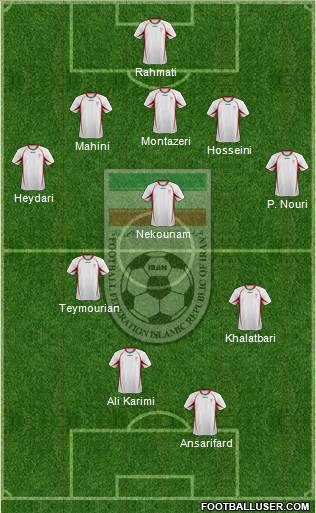 Iran Formation 2013