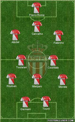 AS Monaco FC Formation 2013