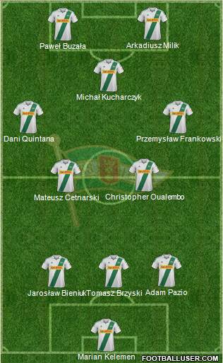 Lechia Gdansk Formation 2013