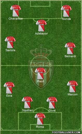 AS Monaco FC Formation 2013