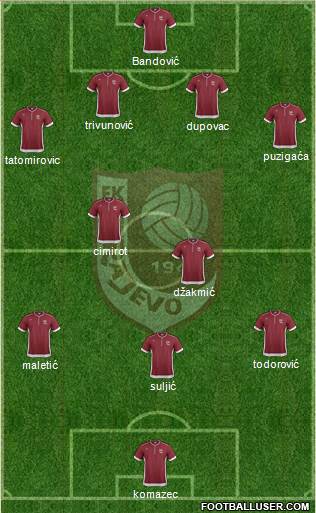 FK Sarajevo Formation 2013