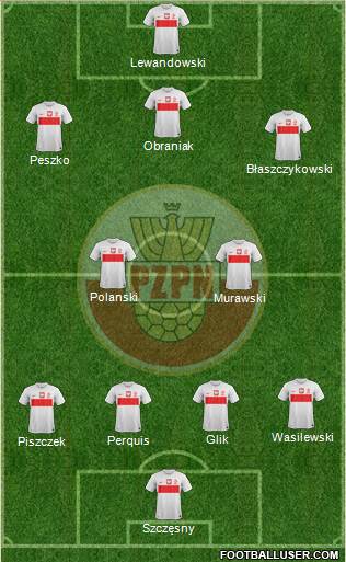 Poland Formation 2013