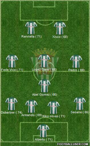 Córdoba C.F., S.A.D. Formation 2013