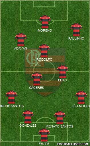 CR Flamengo Formation 2013