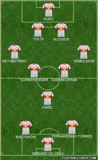 New York Red Bulls Formation 2013