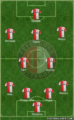 Feyenoord Formation 2013