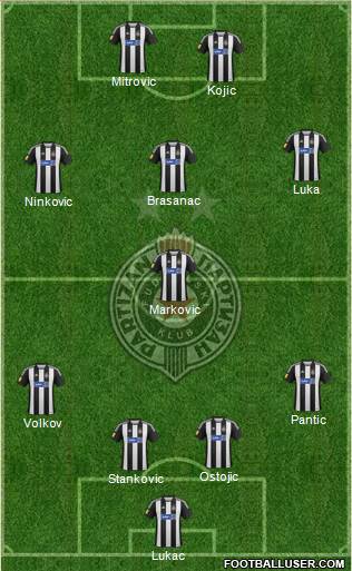 FK Partizan Beograd Formation 2013