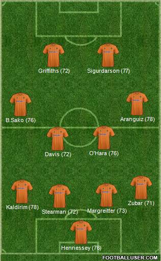 Wolverhampton Wanderers Formation 2013