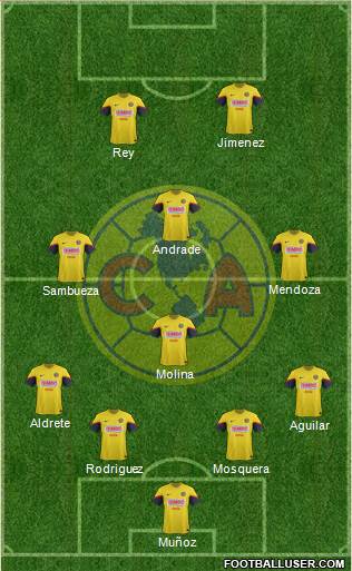 Club de Fútbol América Formation 2013