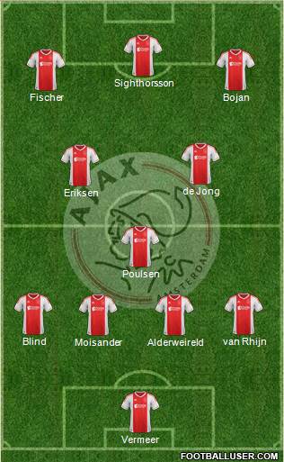 AFC Ajax Formation 2013